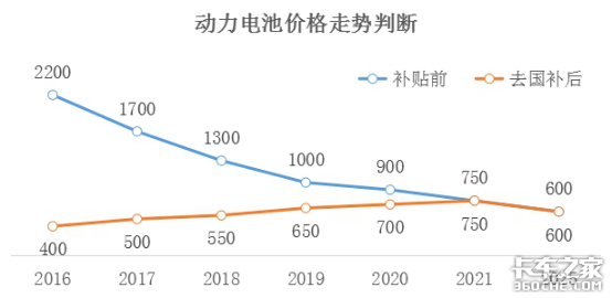 新能源商用车：痛点待突破，且行且珍惜