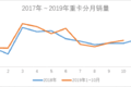 年底销量预破百万，重卡市场经历了什么