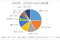 年底销量预破百万，重卡市场经历了什么