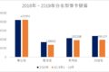 年底销量预破百万，重卡市场经历了什么