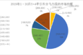 年底销量预破百万，重卡市场经历了什么
