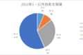 年底销量预破百万，重卡市场经历了什么