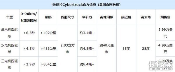 特斯拉首款电动皮卡发布，据说车窗能防弹，演示完后观众全乐了