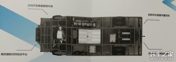 全面助力用户,电咖增程式物流车发布