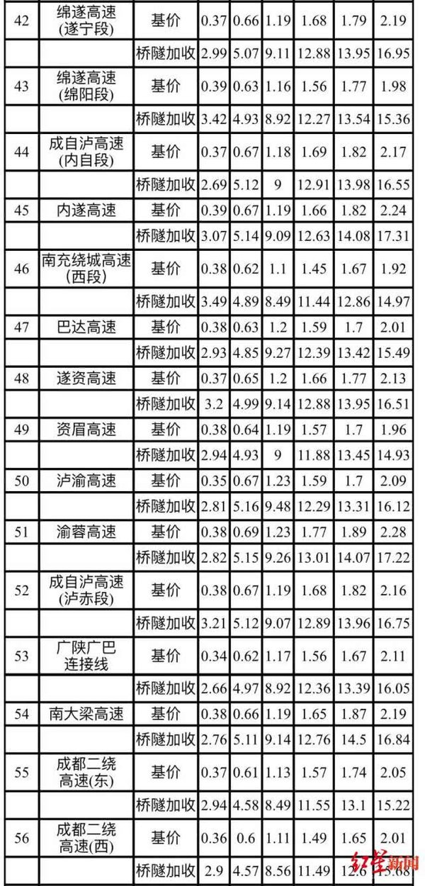 �������շ�&nbsp;�Ĵ���һ�೵����0.5Ԫ��