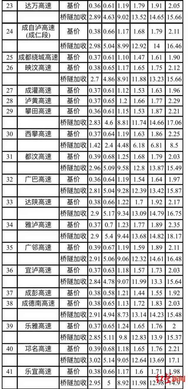 �������շ�&nbsp;�Ĵ���һ�೵����0.5Ԫ��