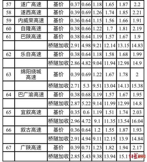 �������շ�&nbsp;�Ĵ���һ�೵����0.5Ԫ��