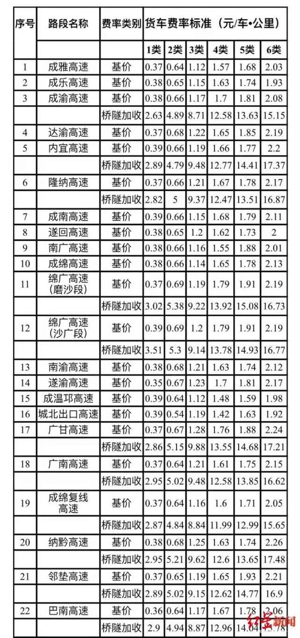 �������շ�&nbsp;�Ĵ���һ�೵����0.5Ԫ��