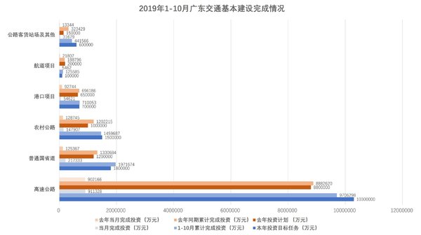 1-10 㶫ͨͶɼƻ96.1%