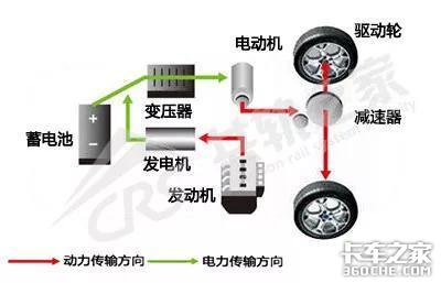 电控车披了件混动外衣,修理师傅别傻眼