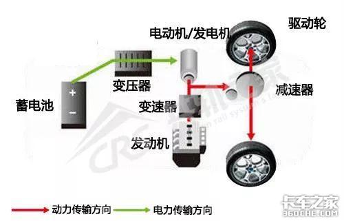 电控车披了件混动外衣,修理师傅别傻眼