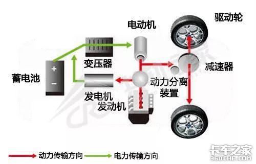 电控车披了件混动外衣,修理师傅别傻眼