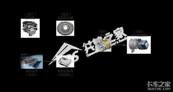 电控车披了件混动外衣,修理师傅别傻眼