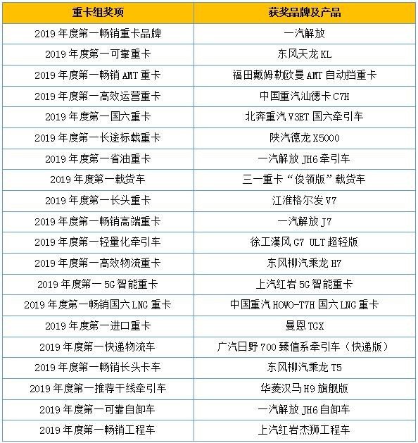 2019 谁是第一商用车年度评选颁奖典礼