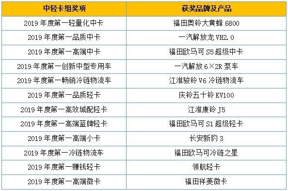 2019 谁是第一商用车年度评选颁奖典礼