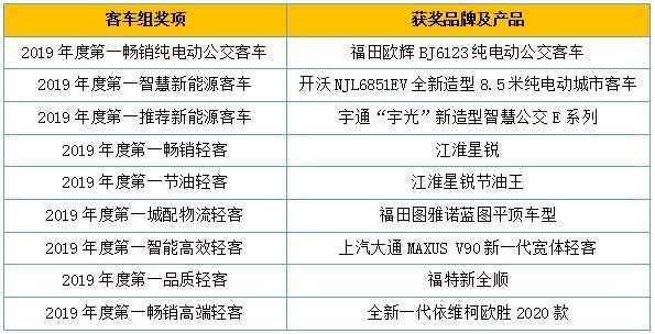 2019 谁是第一商用车年度评选颁奖典礼