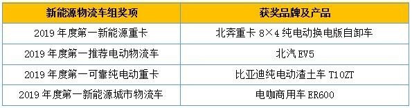 2019 谁是第一商用车年度评选颁奖典礼