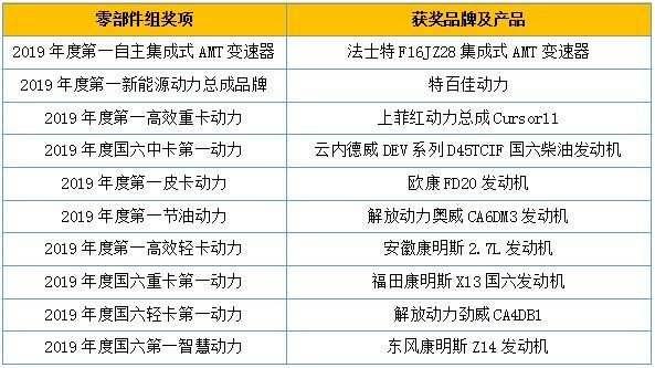 2019 谁是第一商用车年度评选颁奖典礼