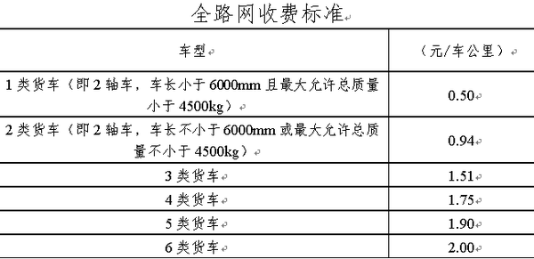 盘点：全国高速公路按轴收费政策汇总