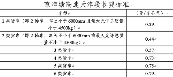 盘点：全国高速公路按轴收费政策汇总