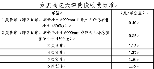盘点：全国高速公路按轴收费政策汇总