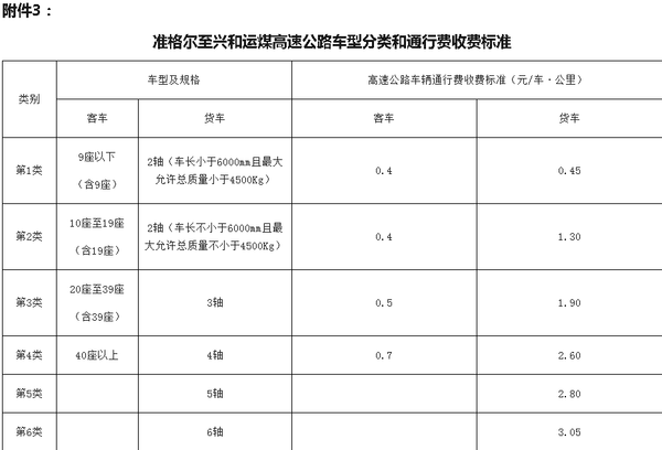 盘点：全国高速公路按轴收费政策汇总