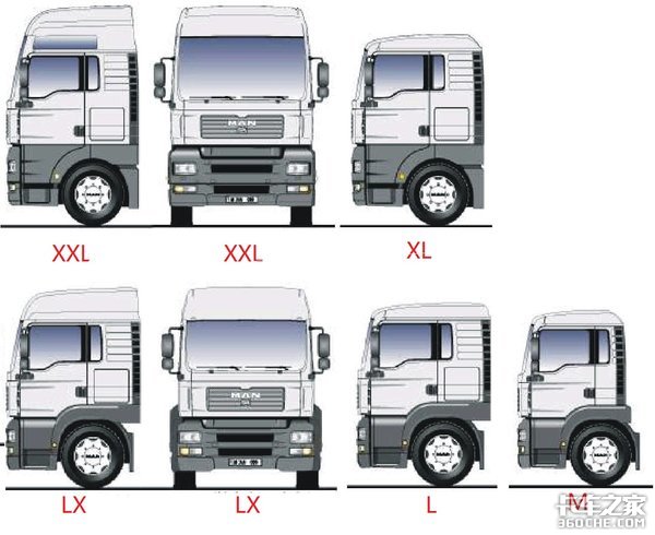 德国MAN TG系列驾驶室,教科书级别存在