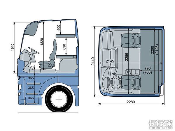 德国MAN TG系列驾驶室,教科书级别存在