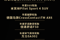 新出炉 中国TOP轮胎测试排行榜全球首发