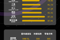 新出炉 中国TOP轮胎测试排行榜全球首发