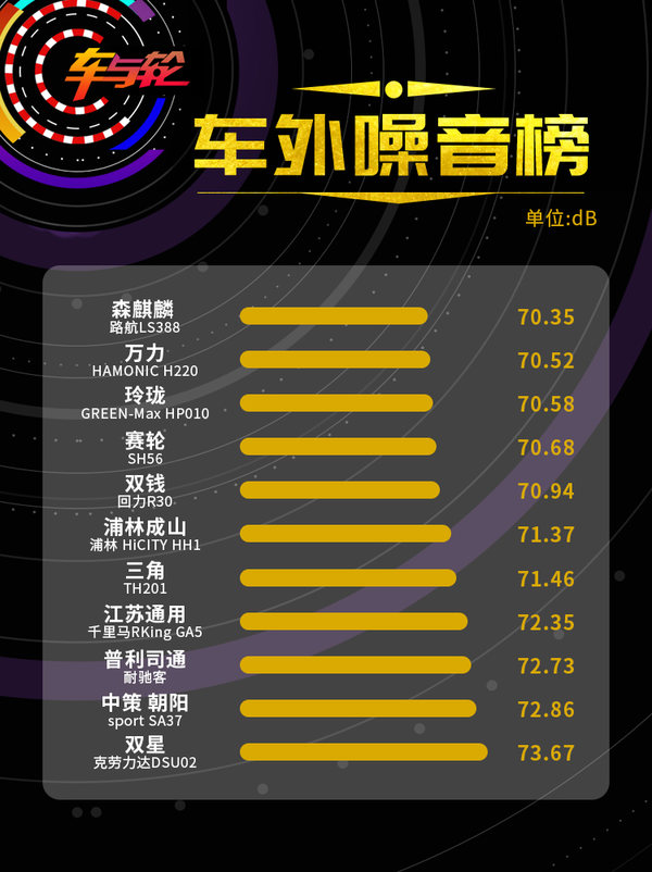 新出炉 中国TOP轮胎测试排行榜全球首发