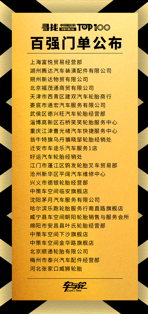 新出炉 中国TOP轮胎测试排行榜全球首发