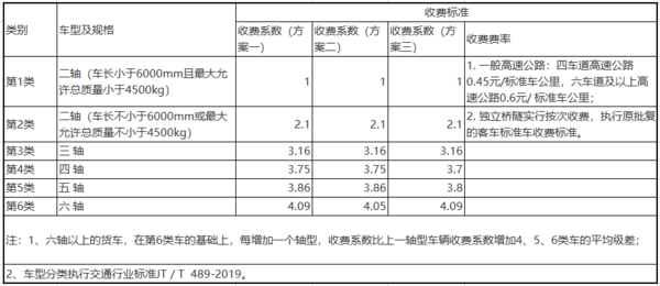 蓝牌轻卡超载高速劝返，卡友表示想静静