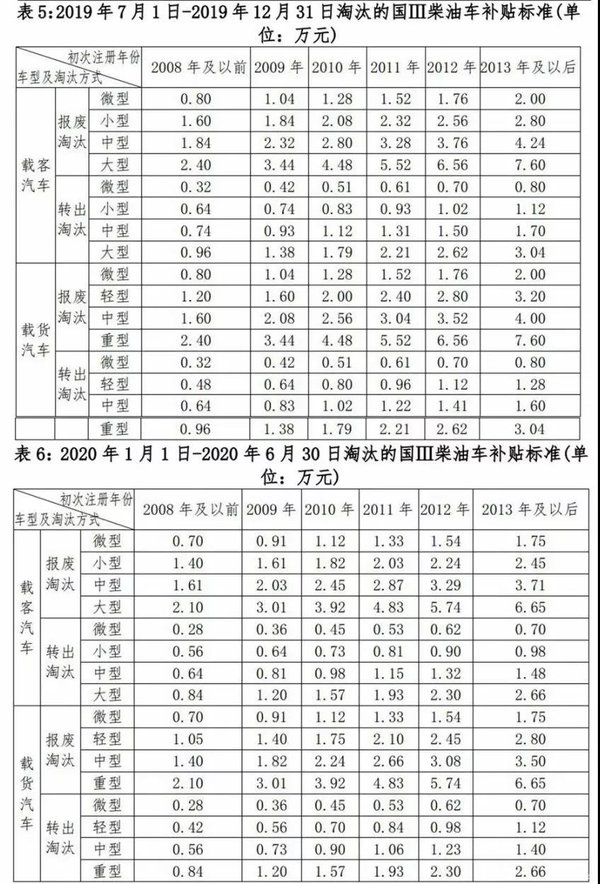 26���&nbsp;6���������ʵʩ&nbsp;���������ٽ�