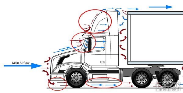 有追求的国产卡车厂商，懂得在驾驶室的这些关键配置上做出提升