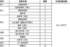 Ԥ�㳬900�� ��ͷ���������Ļ������б�