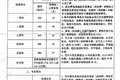 防坑指南请收好  21省拖车救援收费标准