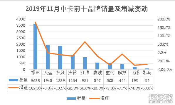 11���п�ǰʮ�������ۼ����ٴ�461%