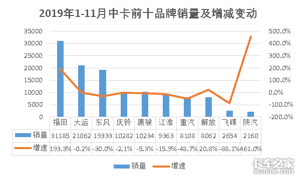 11���п�ǰʮ�������ۼ����ٴ�461%