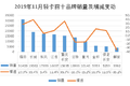 11ῨӰ27.9%
