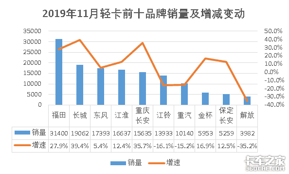 11ῨӰ27.9%