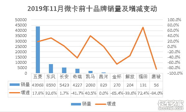 11�¸���΢�������������Դ�72.4%