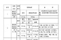 防坑指南请收好  21省拖车救援收费标准