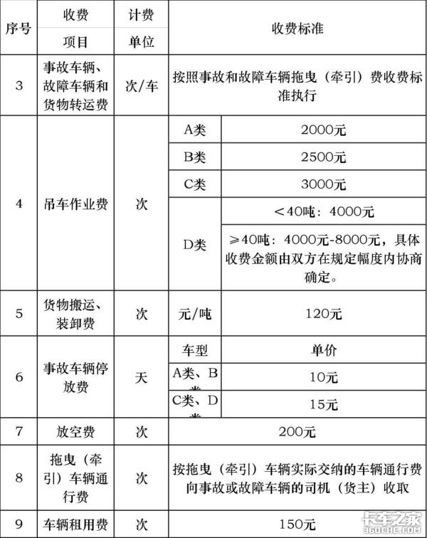 12万!不给钱不让走? 21省拖车救援收费标准,防坑指南