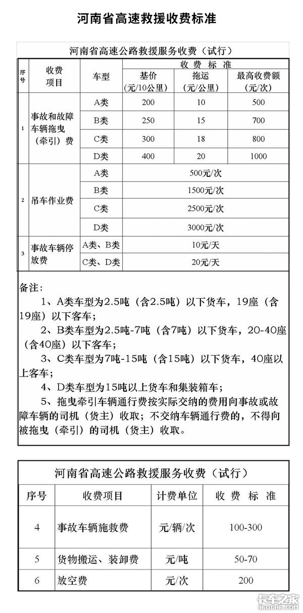 12万!不给钱不让走? 21省拖车救援收费标准,防坑指南