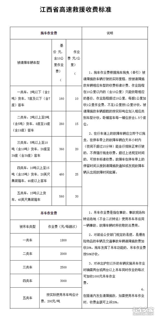 12万!不给钱不让走? 21省拖车救援收费标准,防坑指南