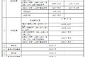 防坑指南请收好  21省拖车救援收费标准
