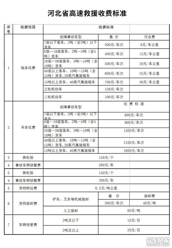 12万!不给钱不让走? 21省拖车救援收费标准,防坑指南