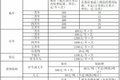 防坑指南请收好  21省拖车救援收费标准