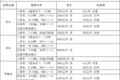 防坑指南请收好  21省拖车救援收费标准